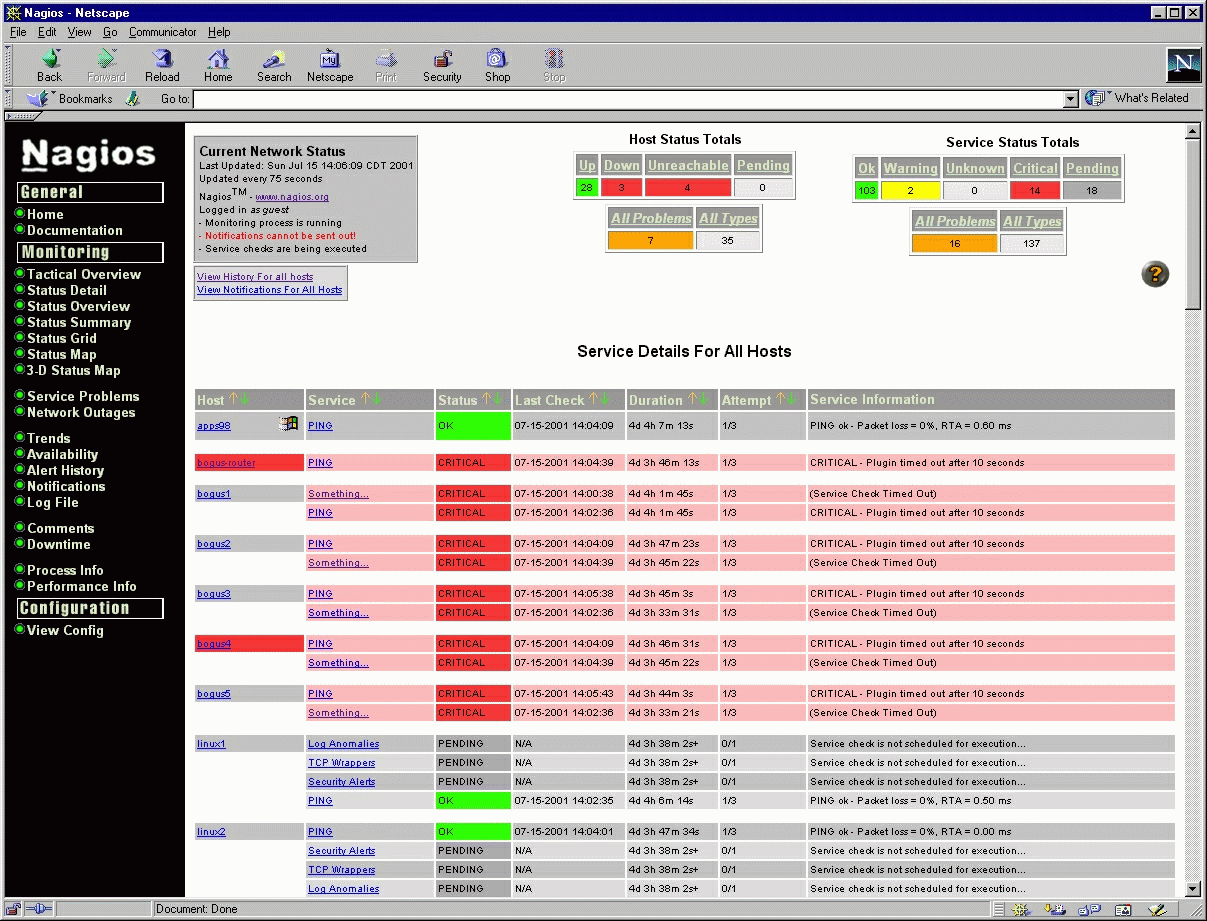 Free Network Device Monitoring Software